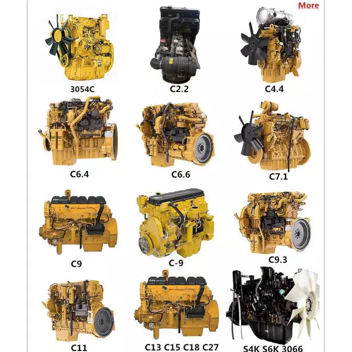 Dywizja silników Caterpillar: Kluczowe czynniki utrzymującego się wzrostu